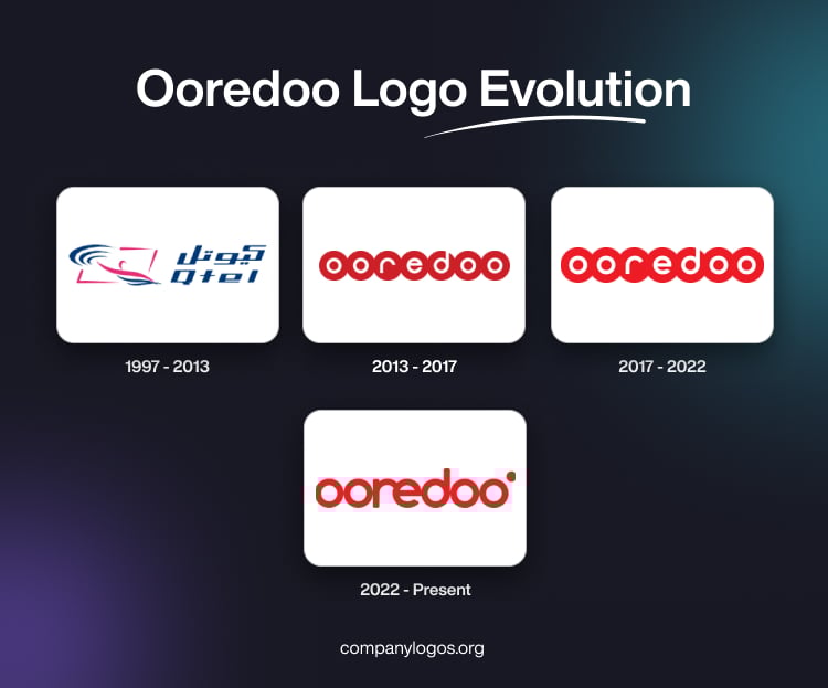Ooredoo Logo Evolution