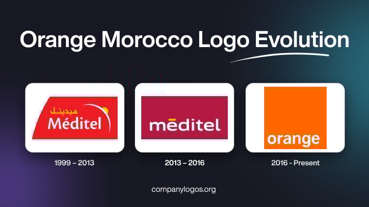 Orange Morocco Logo Evolution
