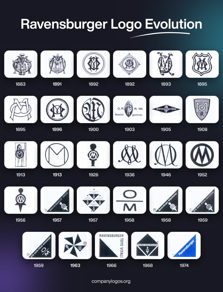 Ravensburger Logo Evolution