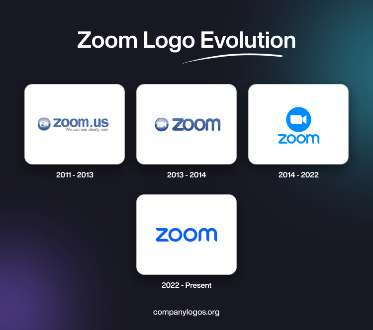 The History And Evolution Of The Zoom Logo Famous Company Logos The History And Evolution Of The Zoom Logo Famous Company Logos
