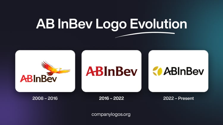 AB InBev Logo Evolution