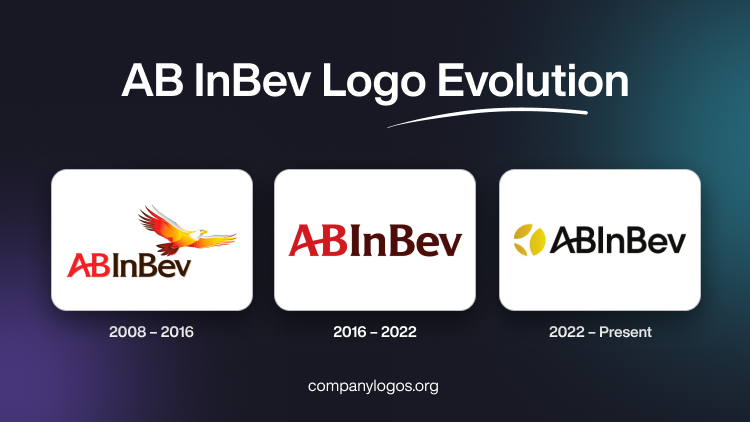 The History And Evolution Of The AB InBev Logo Famous Company Logos