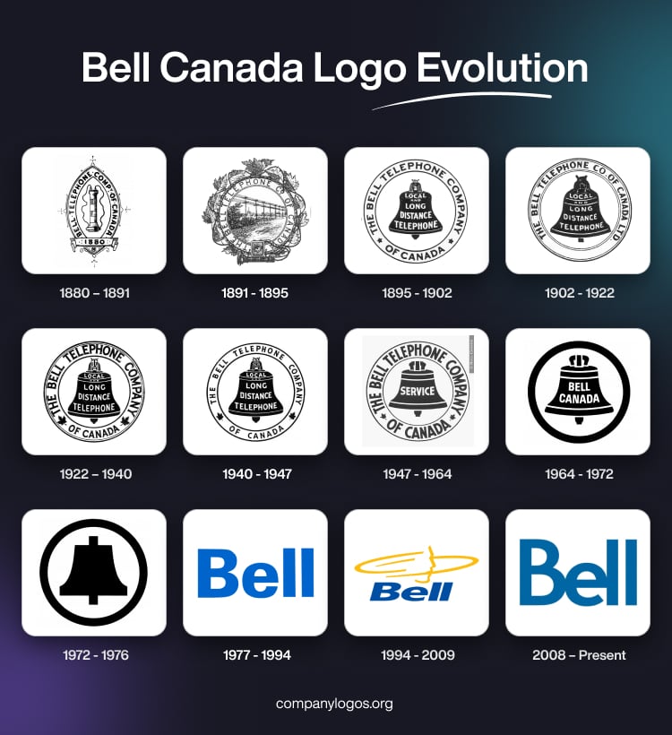 Bell Canada Logo Evolution