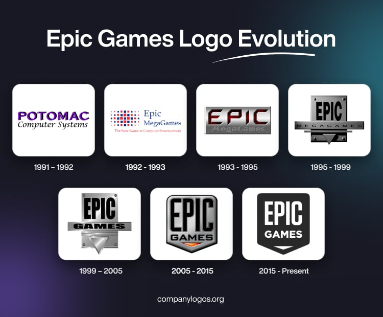 Epic Games Logo Evolution