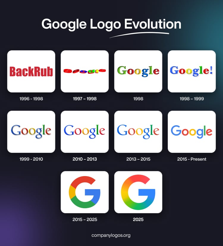 Google Logo Evolution