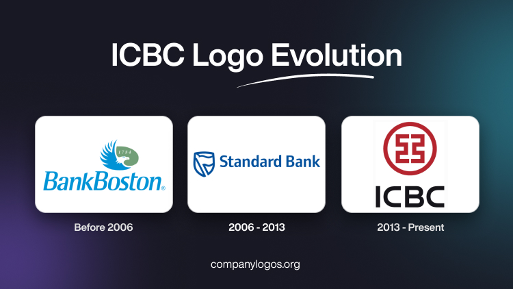 ICBC Logo Evolution