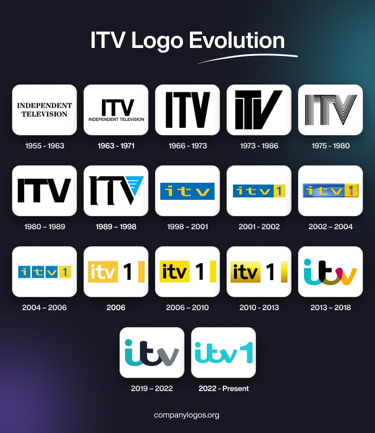 ITV Logo Evolution