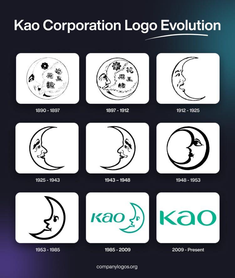 Kao Corporation Logo Evolution