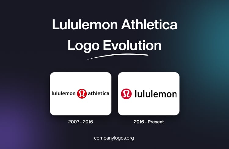 Lululemon Athletica Logo Evolution