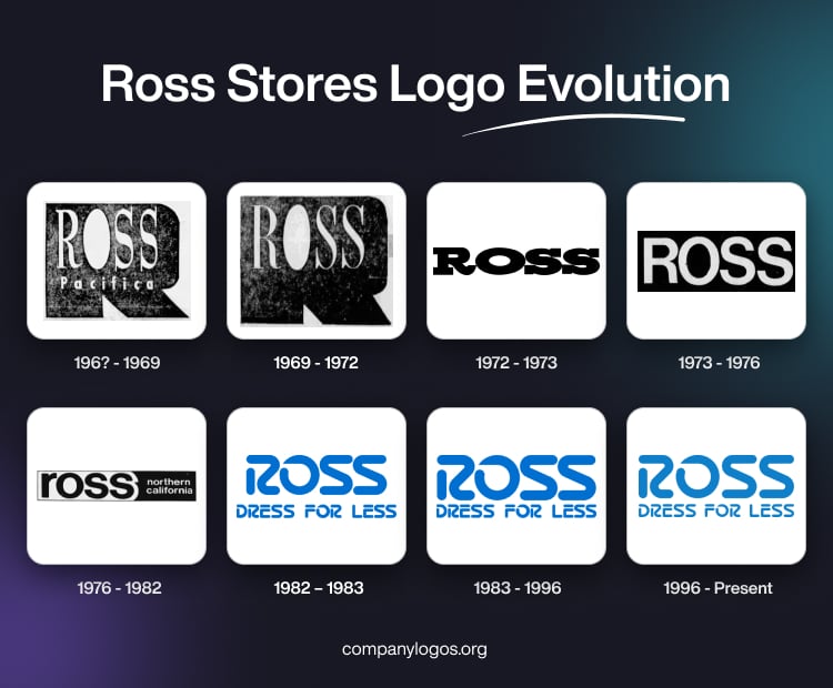 Ross Stores Logo Evolution