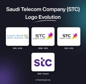 Stc Color Code The History and Evolution of the Saudi Telecom Company (STC) Logo ...