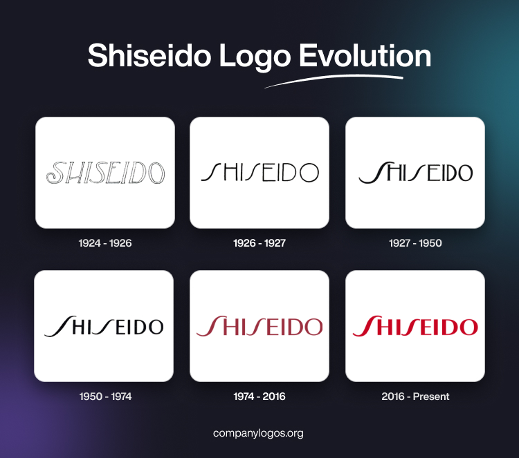 Shiseido Logo Evolution