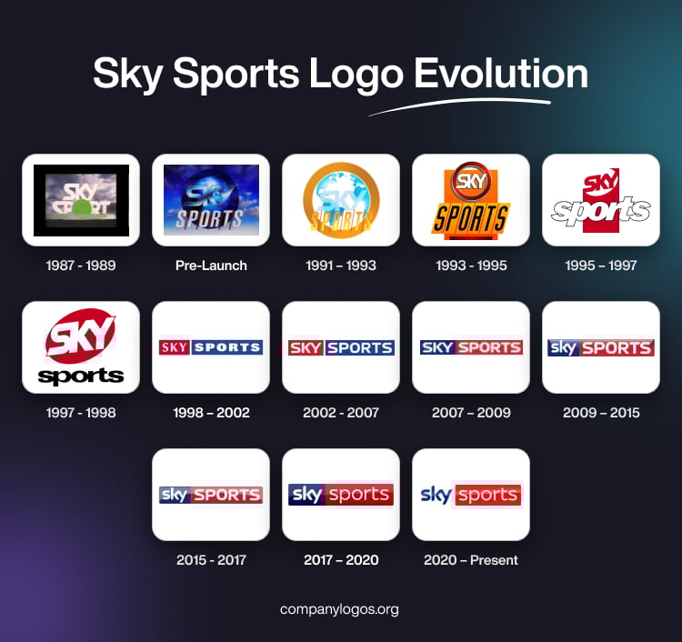 Sky Sports Logo Evolution