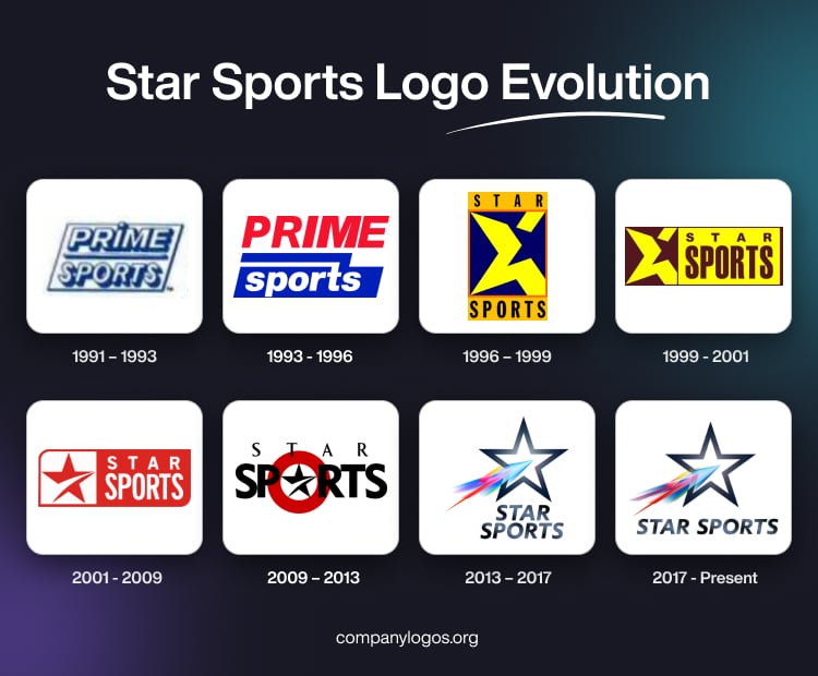 Star Sports Logo Evolution