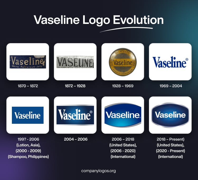 Vaseline Logo Evolution