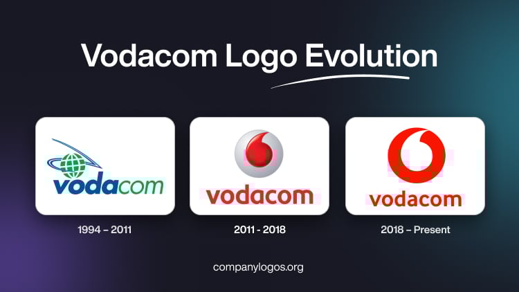 Vodacom Logo Evolution
