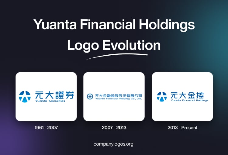 Yuanta Financial Holdings Logo Evolution