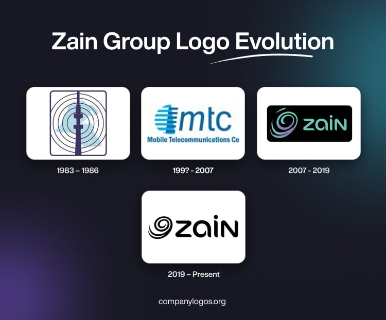Zain Group Logo Evolution