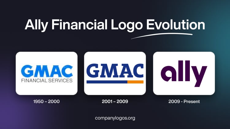 Ally Financial Logo Evolution