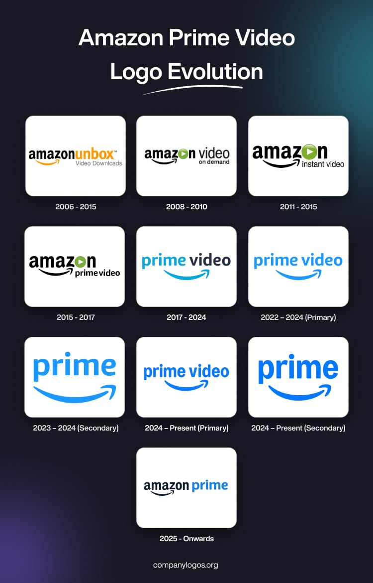 Amazon Prime Video Logo Evolution