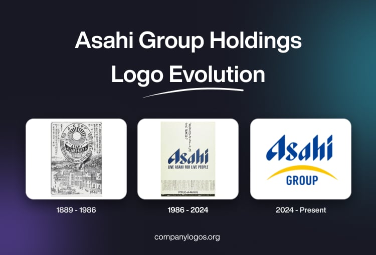 Asahi Group Holdings Logo Evolution
