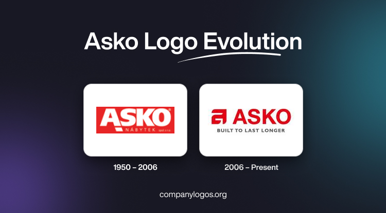 Asko Logo Evolution