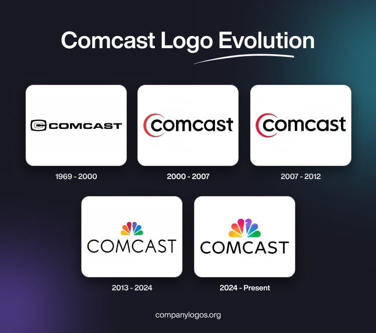 Comcast Logo Evolution