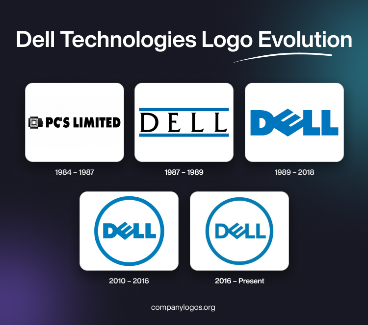 The History And Evolution Of The Dell Technologies Logo Famous The History And Evolution Of The Dell Technologies Logo Famous