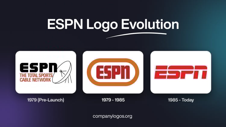 ESPN Logo Evolution