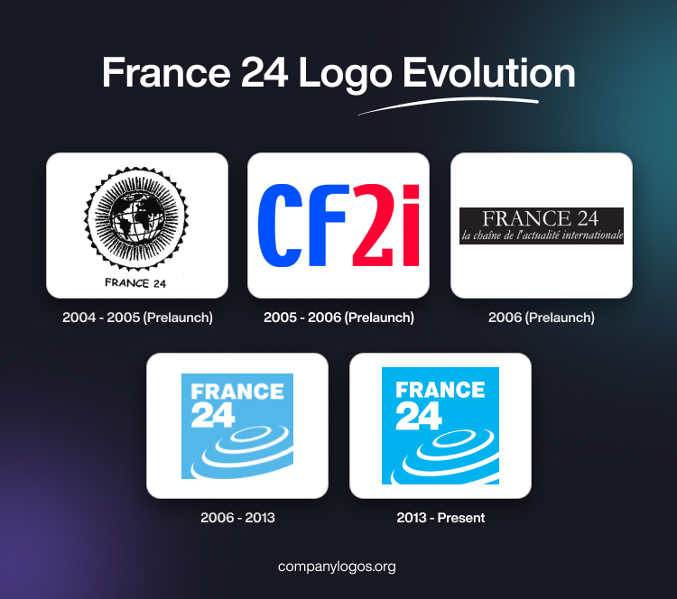 France 24 Logo Evolution