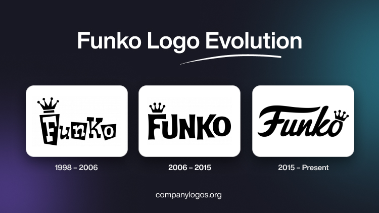 Funko Logo Evolution