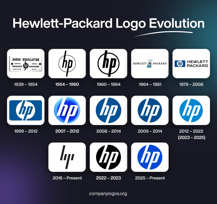 Hewlett-Packard Logo Evolution