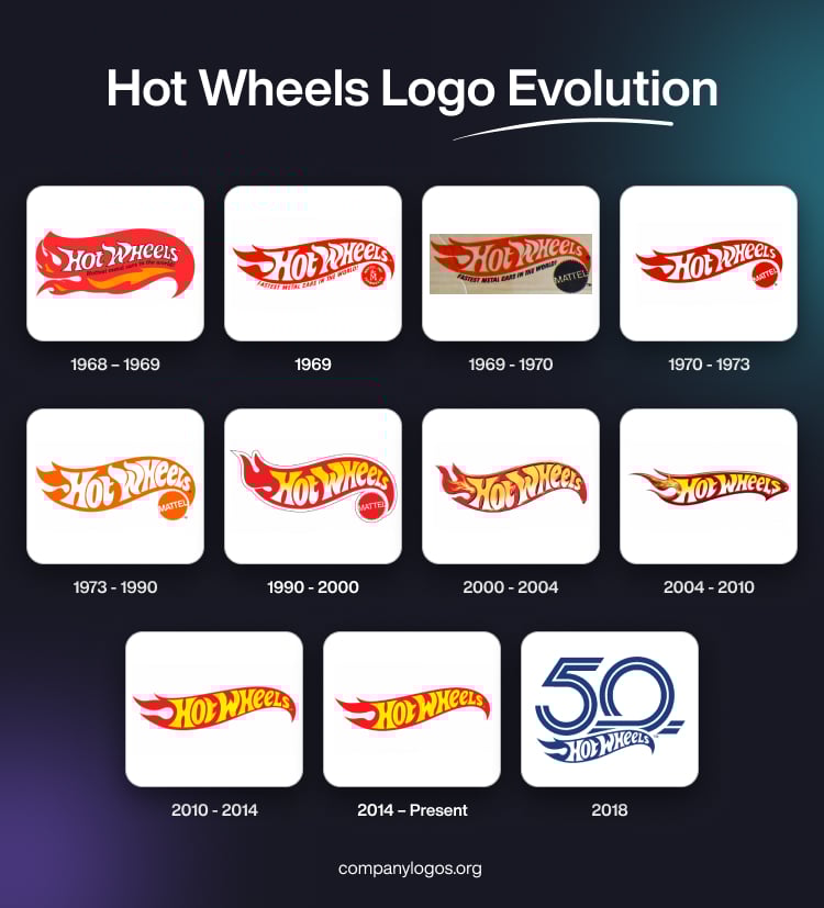 Hot Wheels Logo Evolution