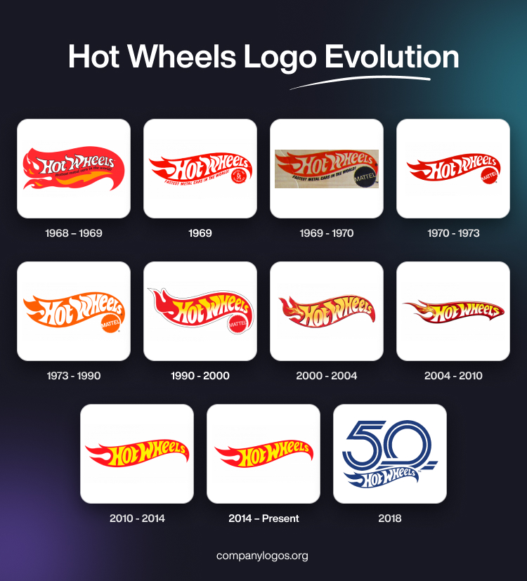 Hot Wheels Logo Official