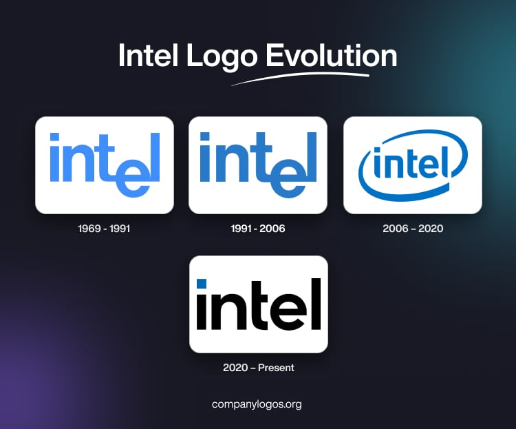 Intel Logo Evolution