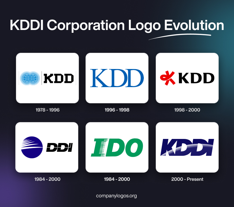 KDDI Corporation Logo Evolution
