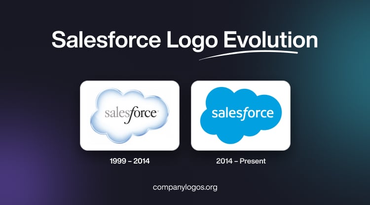 Salesforce Logo Evolution