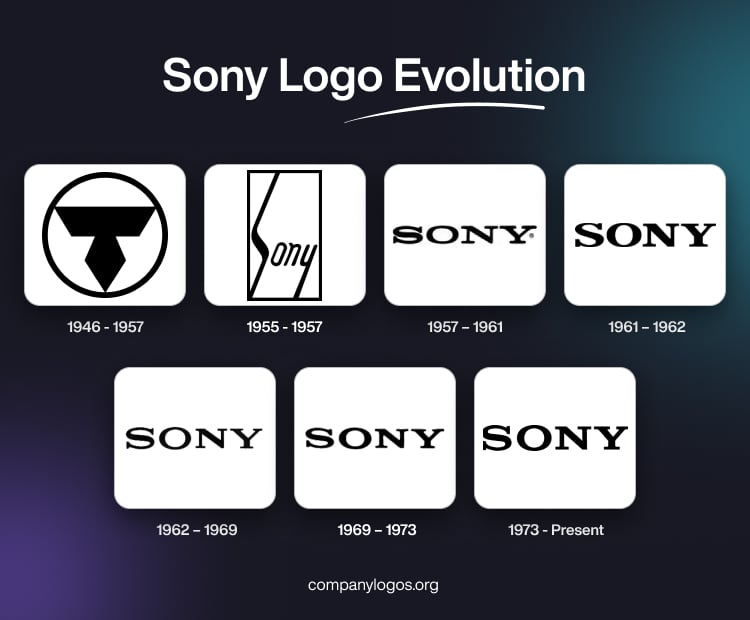 Sony Logo Evolution