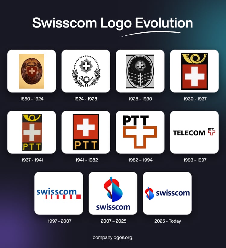 Swisscom Logo Evolution