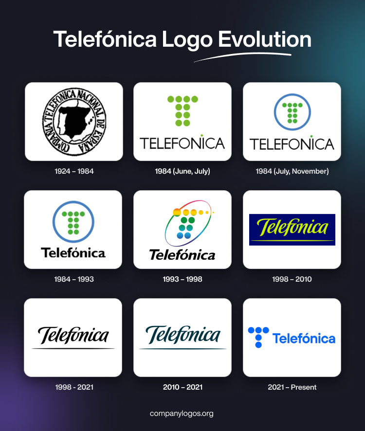 Telefónica Logo Evolution