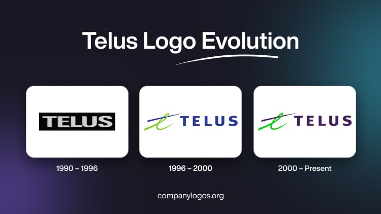 Telus Logo Evolution