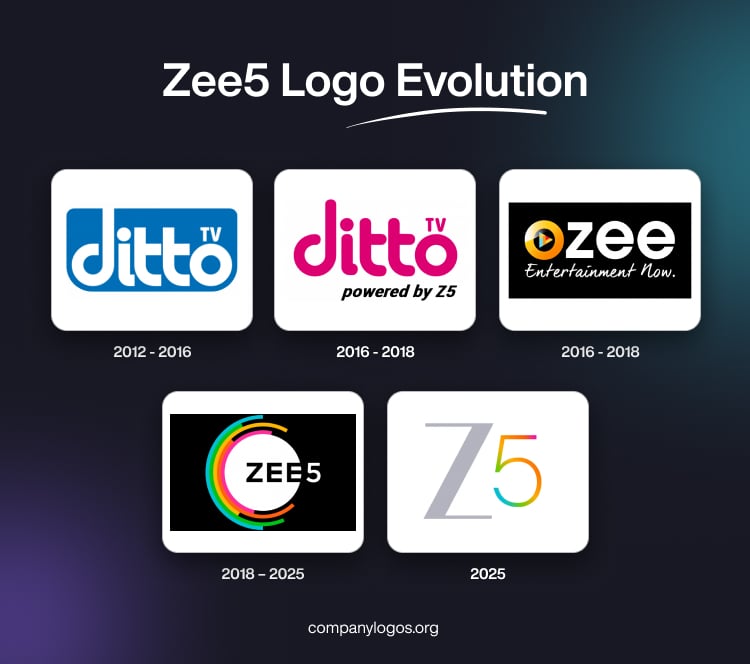 Zee5 Logo Evolution