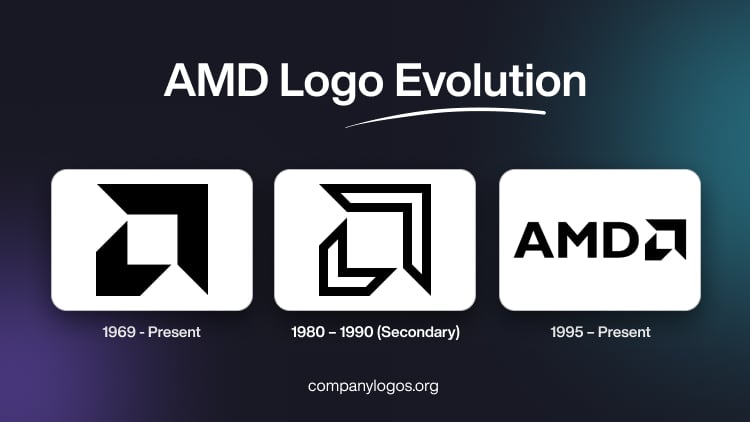 AMD Logo Evolution