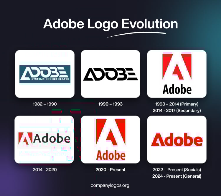 Adobe Logo Evolution