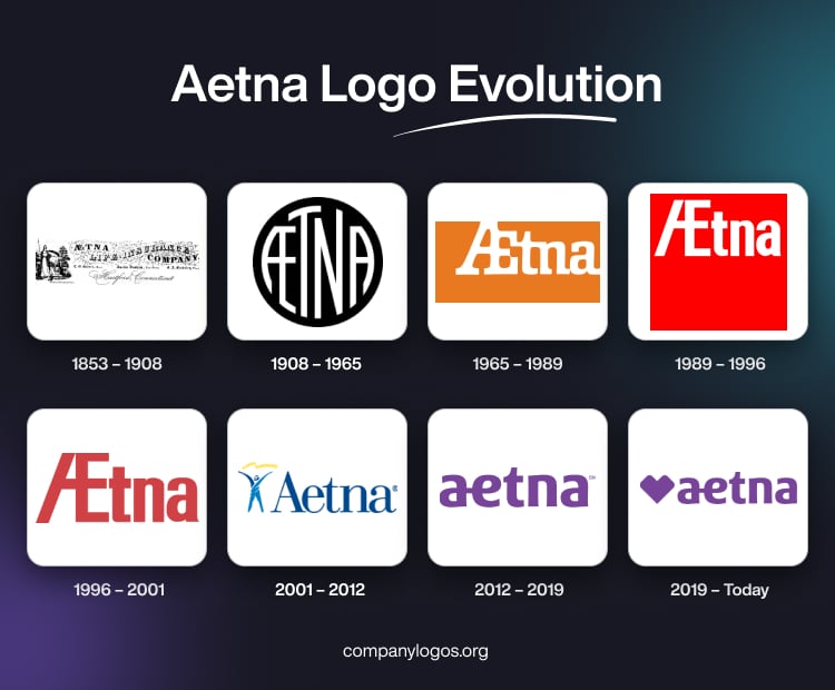 Aetna Logo Evolution