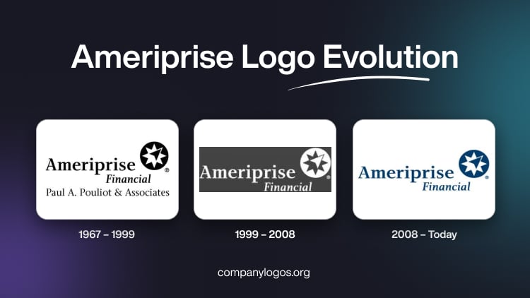 Ameriprise Logo Evolution