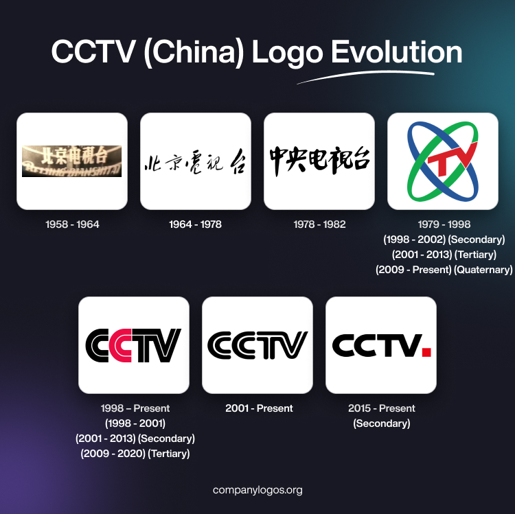 CCTV (China) Logo Evolution