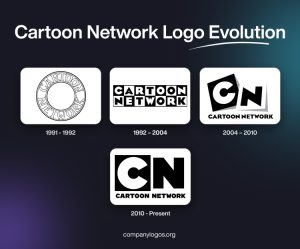 The History and Evolution of the Cartoon Network Logo - Famous Company ...