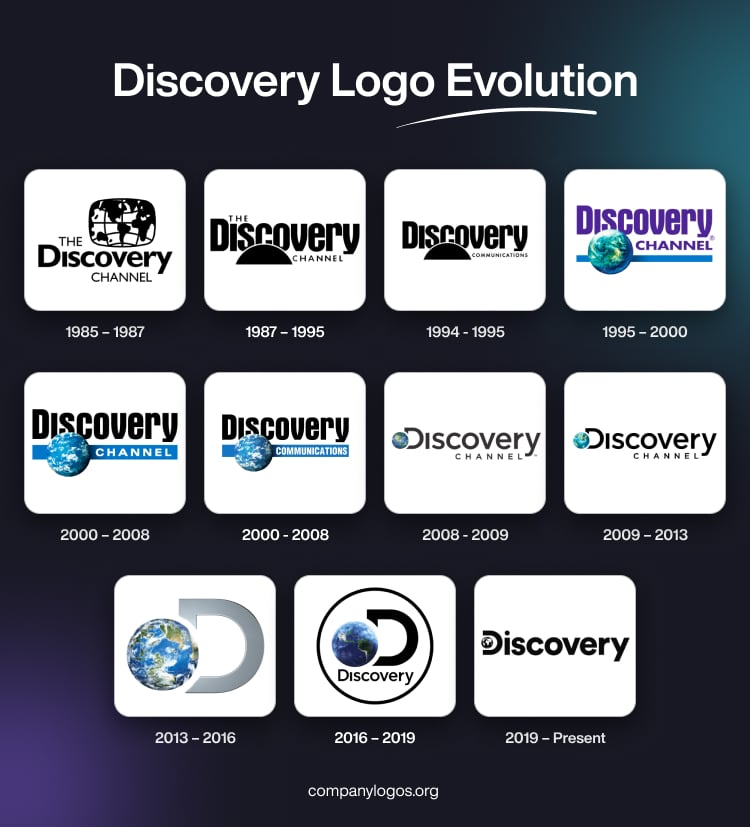 Discovery Logo Evolution