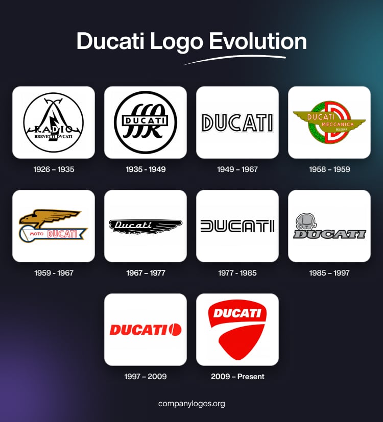 Ducati Logo Evolution